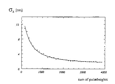 Figure 4.4 of DESY Report H1-96-01
