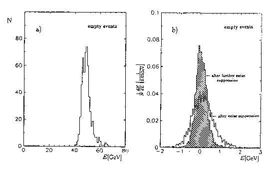Figure 5.4 of DESY Report H1-96-01