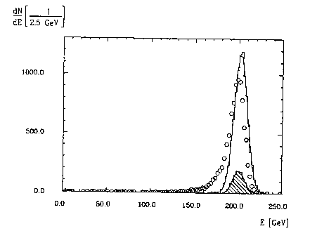 Figure 5.12 of DESY Report H1-96-01