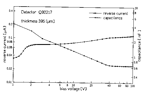 Figure 5.19 of DESY Report H1-96-01