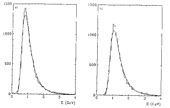 Figure 5.21 of DESY Report H1-96-01