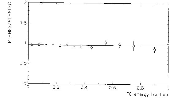Figure 5.22 of DESY Report H1-96-01