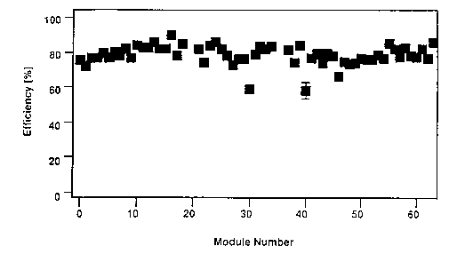 Figure 6.4 of DESY Report H1-96-01