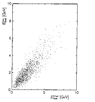 Figure 5.5 of DESY Report H1-96-01