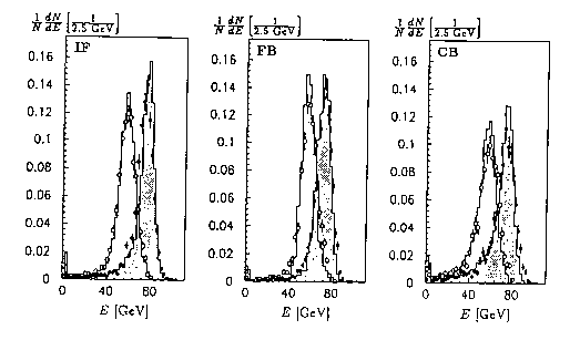 Figure 5.11 of DESY Report H1-96-01
