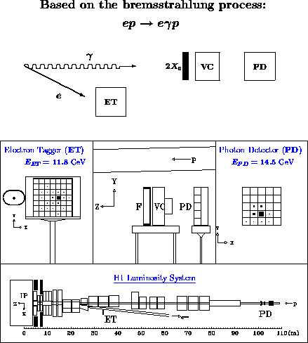 Figure 7.1 of DESY Report H1-96-01