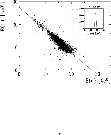 Figure 7.2 of DESY Report H1-96-01
