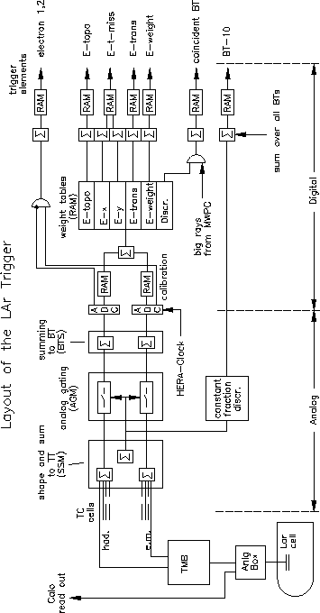 Figure 8.3 of DESY Report H1-96-01
