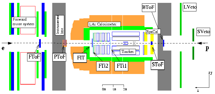 Image of H1 with ToF devices
