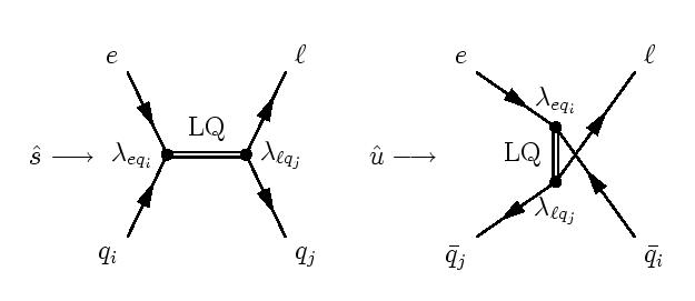 Leptoquark Feynaman Diagrams