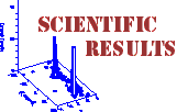 Scientific Results