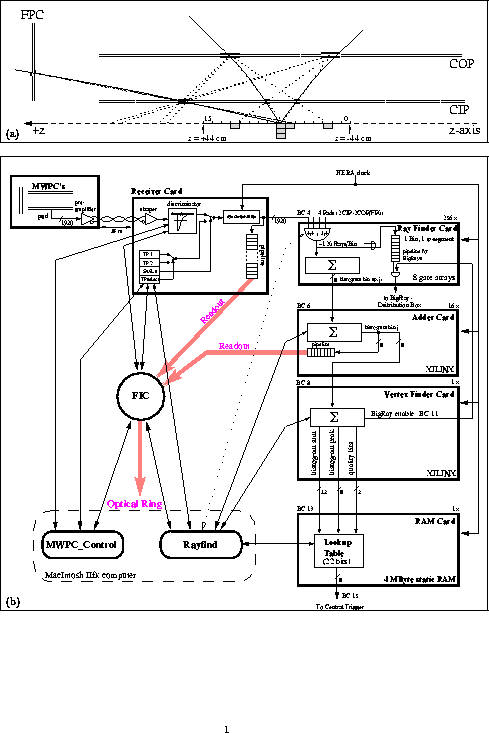 Figure 8.1 of DESY Report H1-96-01