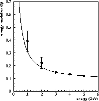 figure71