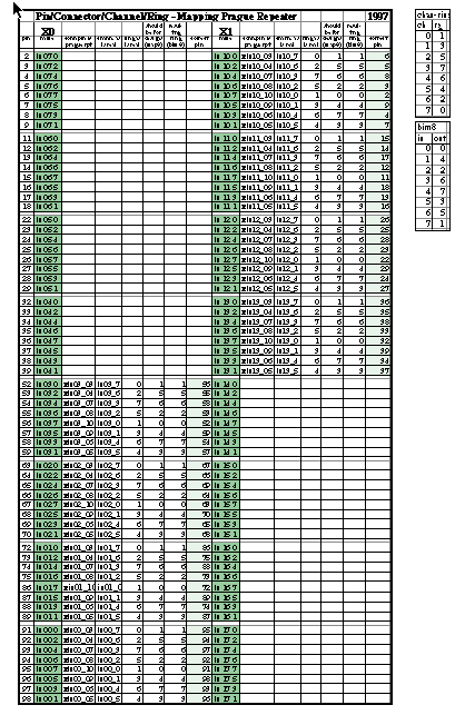 Mapping function for the repeater