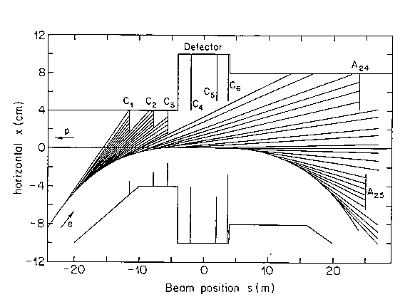 Figure 2.6 of DESY Report H1-96-01