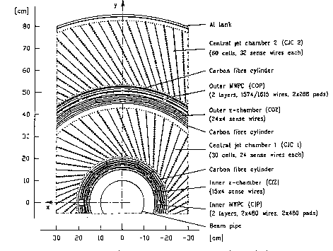 Figure 4.2 of DESY Report H1-96-01