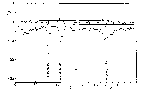 Figure 5.7 of DESY Report H1-96-01