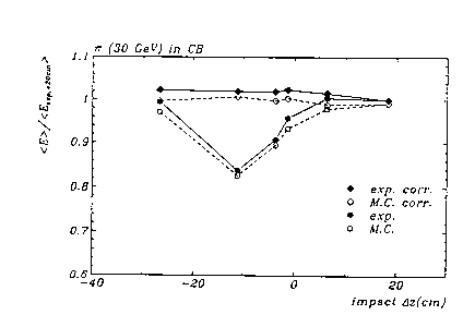 Figure 5.8 of DESY Report H1-96-01