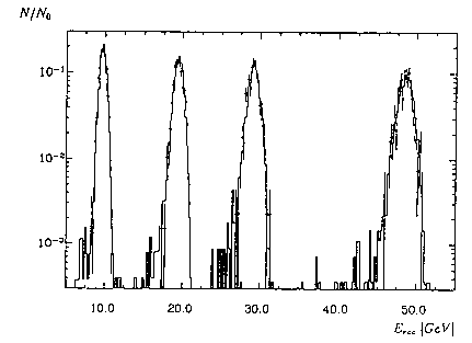 Figure 5.9 of DESY Report H1-96-01