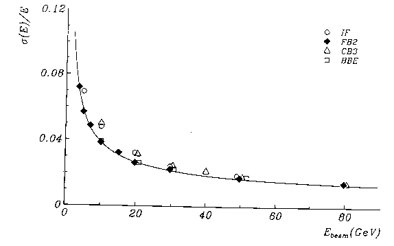 Figure 5.10 of DESY Report H1-96-01