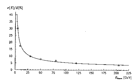 Figure 5.13 of DESY Report H1-96-01