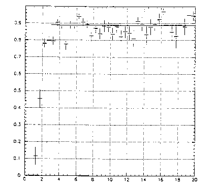 Figure 6.6 of DESY Report H1-96-01