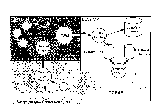 Figure 9.1 of DESY Report H1-96-01