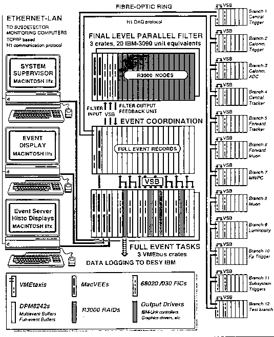 Figure 10.6 of DESY Report H1-96-01