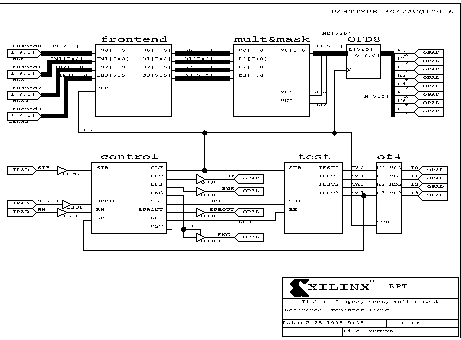 Overview on the logic 
configuration of the frontend FPGA.