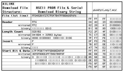The bit sequence of the 
download data stream.