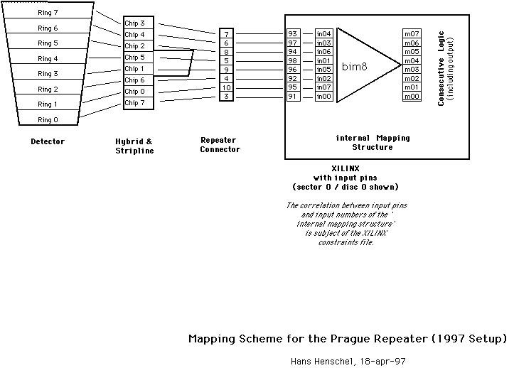 The mapping graphics from detector to 
repeater output.