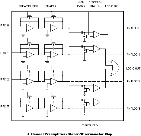 Schematic of the Pad
Preamplifier/Discriminator Chip