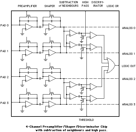Schematic of the Pad
Preamplfier/Discriminator Chip with Common Mode Subtraction